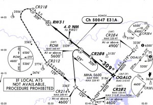 RNAV31 approach LFCR